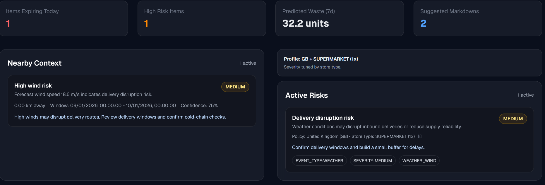 Retail control surface