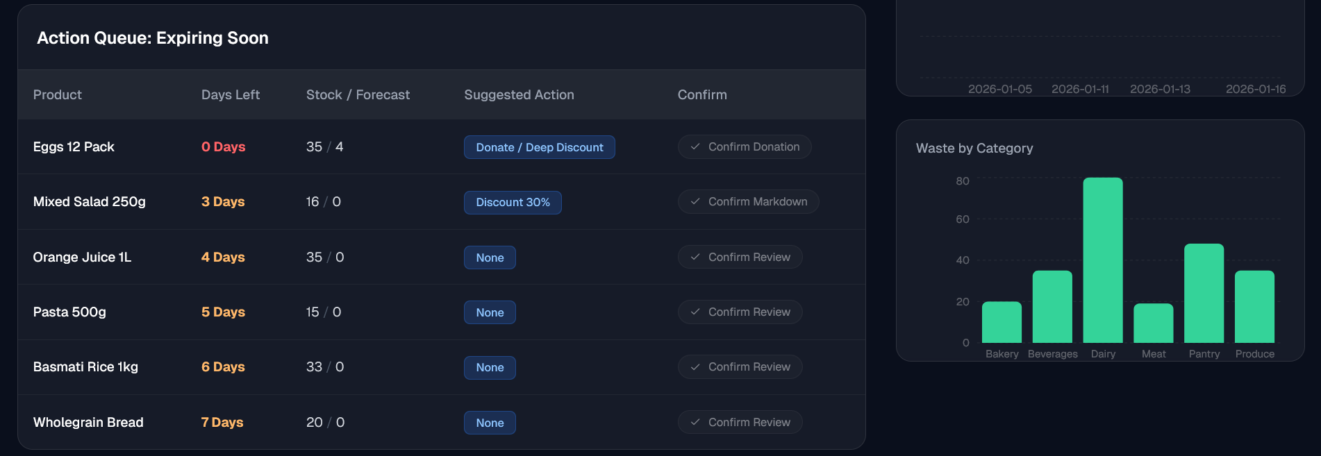 Store execution surface